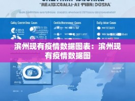 滨州现有疫情数据图表：滨州现有疫情数据图