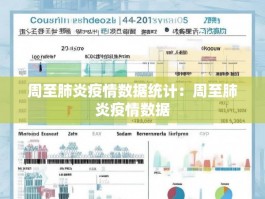 周至肺炎疫情数据统计：周至肺炎疫情数据