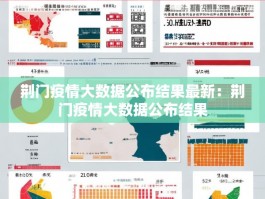 荆门疫情大数据公布结果最新：荆门疫情大数据公布结果