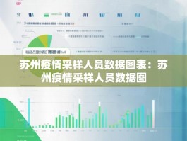 苏州疫情采样人员数据图表：苏州疫情采样人员数据图