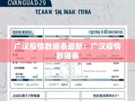 广汉疫情数据表最新：广汉疫情数据表