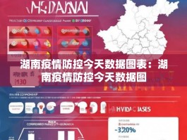 湖南疫情防控今天数据图表：湖南疫情防控今天数据图