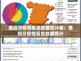 西班牙疫情报告数据统计表：西班牙疫情报告数据统计