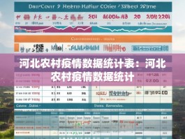 河北农村疫情数据统计表：河北农村疫情数据统计