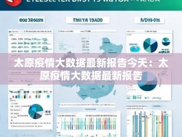 太原疫情大数据最新报告今天：太原疫情大数据最新报告