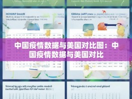 中国疫情数据与美国对比图：中国疫情数据与美国对比