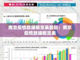 南京疫情数据概览表最新：南京疫情数据概览表