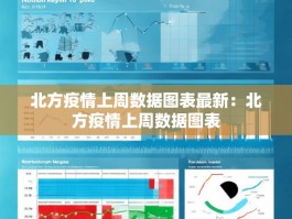 北方疫情上周数据图表最新：北方疫情上周数据图表