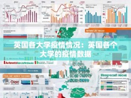 英国各大学疫情情况：英国各个大学的疫情数据