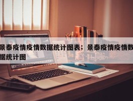 景泰疫情疫情数据统计图表；景泰疫情疫情数据统计图