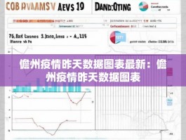 儋州疫情昨天数据图表最新：儋州疫情昨天数据图表