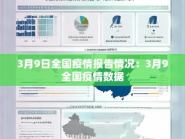 3月9日全国疫情报告情况：3月9全国疫情数据