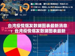 台湾疫情爆发数据图表最新消息：台湾疫情爆发数据图表最新