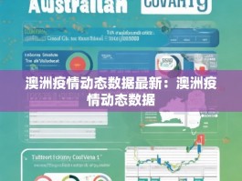 澳洲疫情动态数据最新：澳洲疫情动态数据