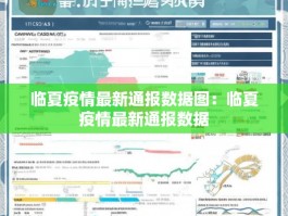 临夏疫情最新通报数据图：临夏疫情最新通报数据