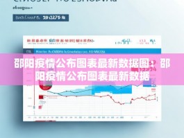 邵阳疫情公布图表最新数据图：邵阳疫情公布图表最新数据