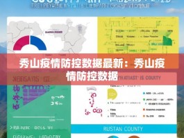 秀山疫情防控数据最新：秀山疫情防控数据