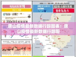 唐山疫情最新数据行踪图表：唐山疫情最新数据行踪图
