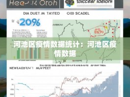 河池区疫情数据统计：河池区疫情数据