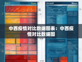 中西疫情对比数据图表：中西疫情对比数据图