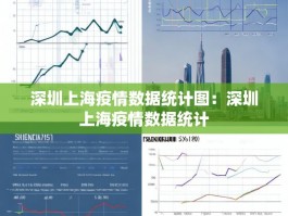 深圳上海疫情数据统计图：深圳上海疫情数据统计
