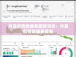 许昌疫情数据表最新消息：许昌疫情数据表最新