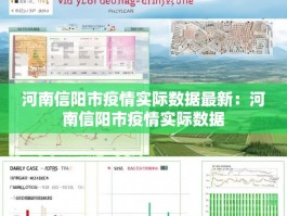 河南信阳市疫情实际数据最新：河南信阳市疫情实际数据