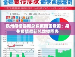 泉州疫情最新总数据图表查询：泉州疫情最新总数据图表