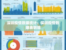 深圳疫情数据统计：深圳疫情数据表明细