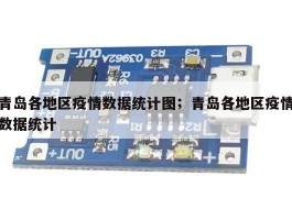 青岛各地区疫情数据统计图；青岛各地区疫情数据统计