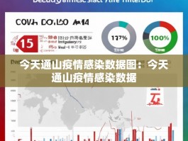 今天通山疫情感染数据图：今天通山疫情感染数据