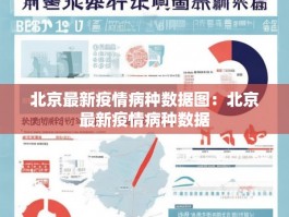 北京最新疫情病种数据图：北京最新疫情病种数据