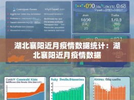 湖北襄阳近月疫情数据统计：湖北襄阳近月疫情数据