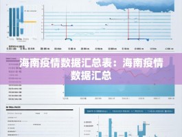 海南疫情数据汇总表：海南疫情数据汇总