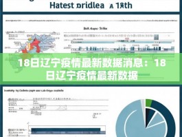 18日辽宁疫情最新数据消息：18日辽宁疫情最新数据
