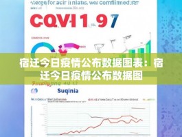 宿迁今日疫情公布数据图表：宿迁今日疫情公布数据图