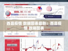 西昌疫情 数据图表最新：西昌疫情 数据图表