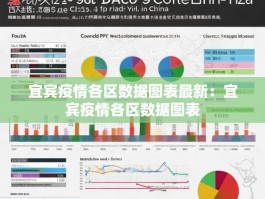 宜宾疫情各区数据图表最新：宜宾疫情各区数据图表