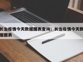 长治疫情今天数据图表查询；长治疫情今天数据图表