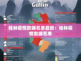 桂林疫情数据名单最新：桂林疫情数据名单