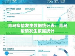 青岛疫情发生数据统计表：青岛疫情发生数据统计