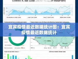 宜宾疫情最近数据统计图：宜宾疫情最近数据统计