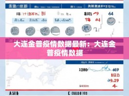 大连金普疫情数据最新：大连金普疫情数据