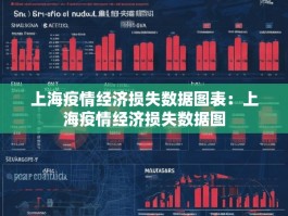 上海疫情经济损失数据图表：上海疫情经济损失数据图