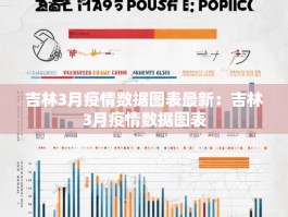 吉林3月疫情数据图表最新：吉林3月疫情数据图表