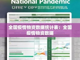 全国疫情物资数据统计表：全国疫情物资数据