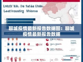 聊城疫情最新报告数据图：聊城疫情最新报告数据