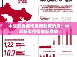 中越肺炎疫情最新数据消息：中越肺炎疫情最新数据