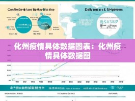 化州疫情具体数据图表：化州疫情具体数据图