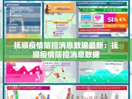 抚顺疫情防控消息数据最新：抚顺疫情防控消息数据